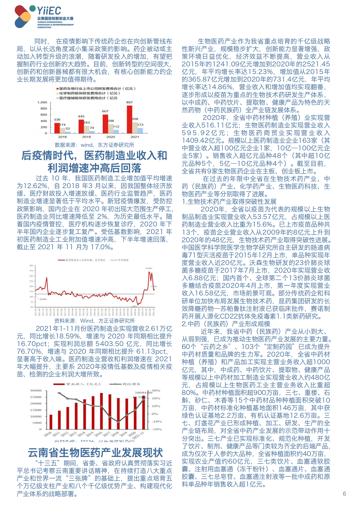 6. 生物医药产业_05.png