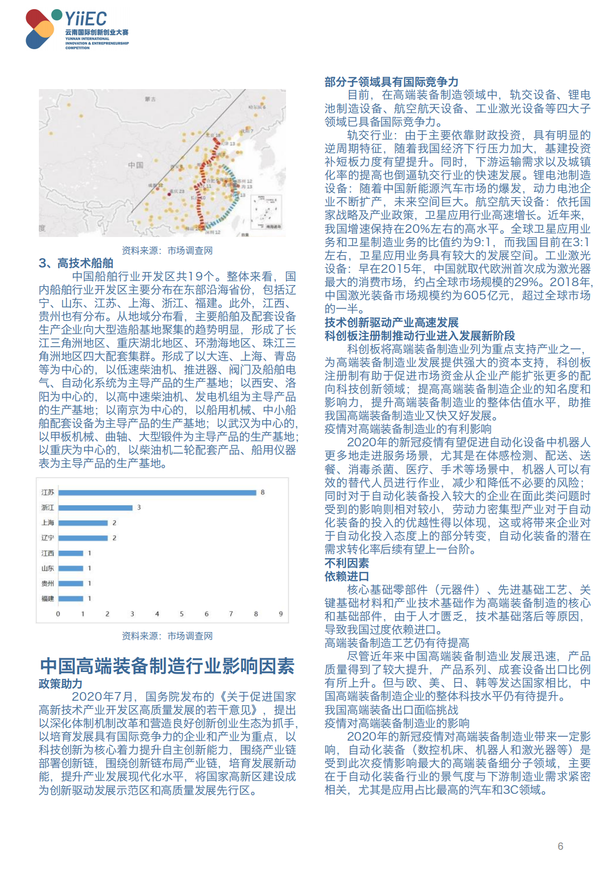 7. 高端装备产业_05.png