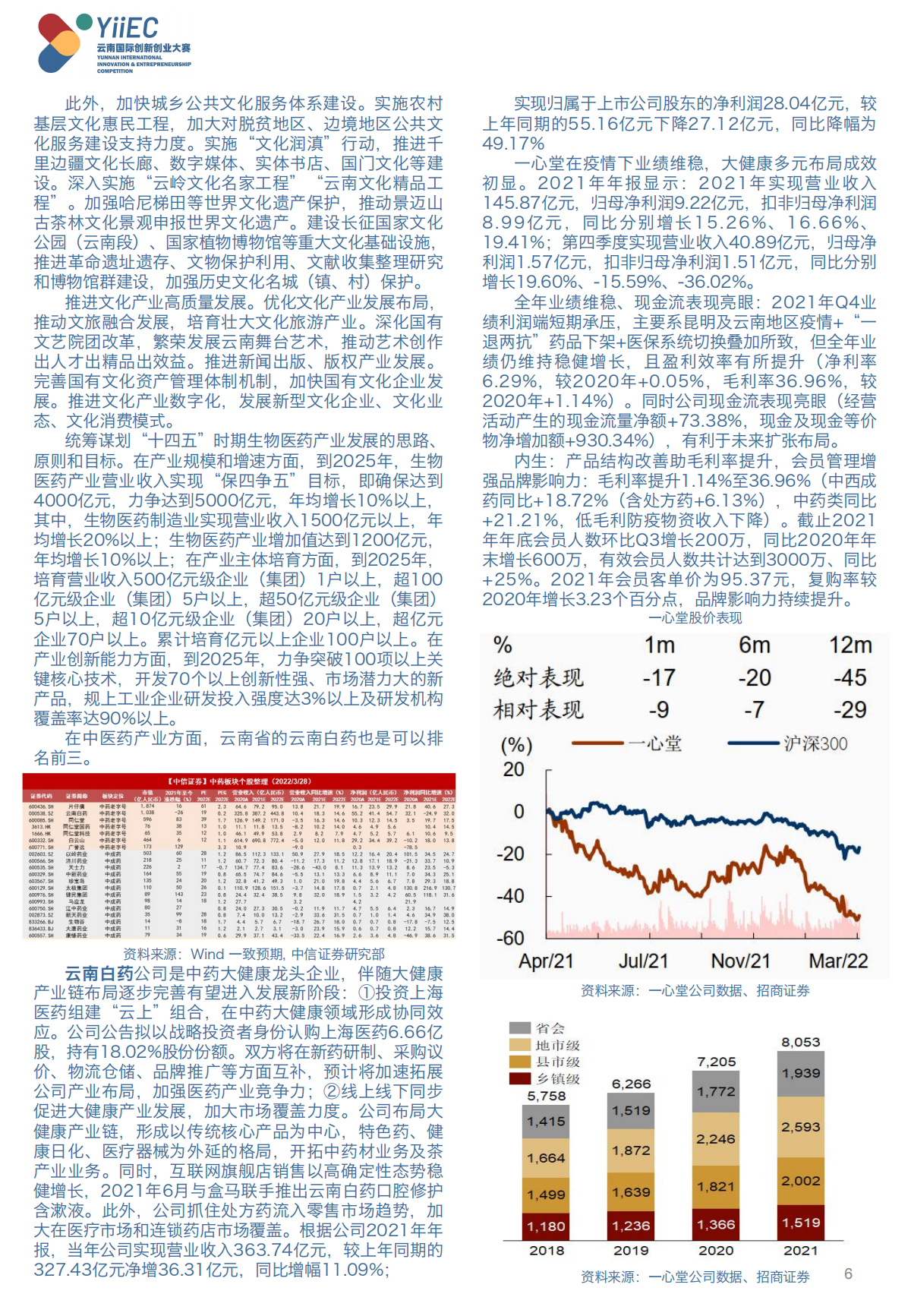 2. 文旅与健康产业_05.png